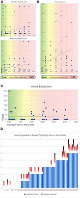 Abuse of power in the disciplinary actions of a state psychology licensing board: inequitable outcomes and early career psychologists